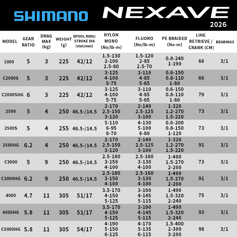 Shimano 2026 NEXAVE Spinning R - Daiwa Reel Bg ulasan dan harga